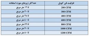 خريد و فروش فن كوئل