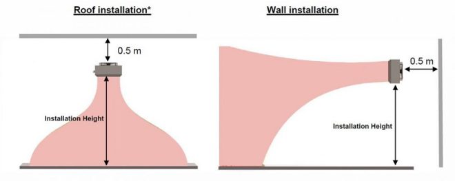یونیت هیتر چیست | what-is-unit-heating