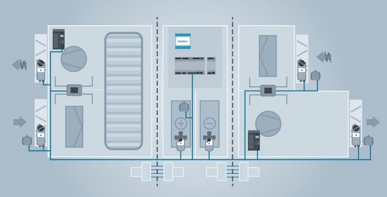 هواساز کارخانه داروسازی