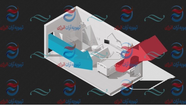 فشار مثبت و منفی در تهویه